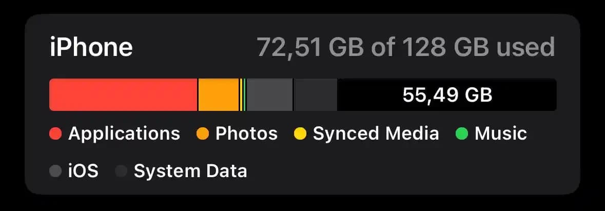 128GB Depolama Kapasiteli Telefonların Kullanıcı İhtiyaçlarına Uygunluğu ve Eleştiriler