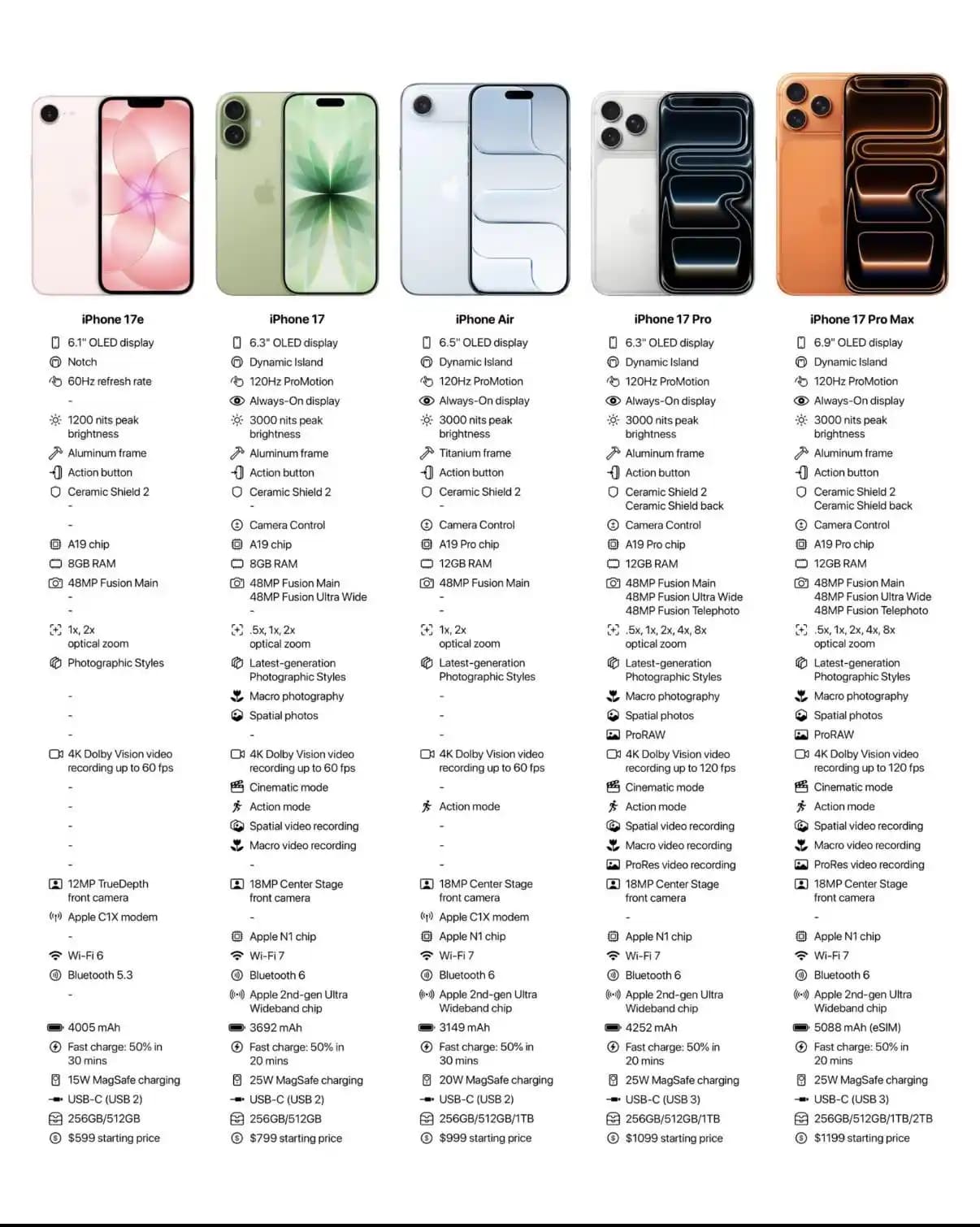 iPhone 17 Serisi Modelleri ve Kullanıcı Görüşleri: Özellikler ve Tartışmalar