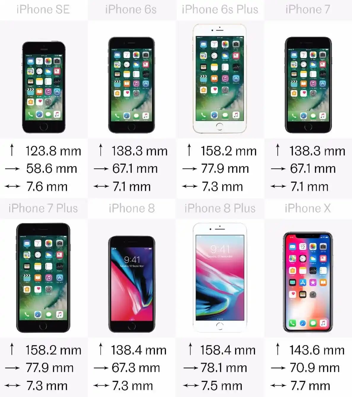 2025'te iPhone Modelleri Arasında Kaybolmayın: Doğru Seçim Rehberi