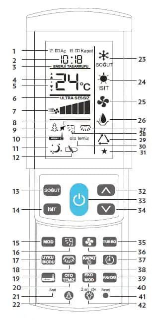 Vestel Klima Kumanda Uygulamasıyla Akıllı ve Kolay Klima Kontrolü Sağlama Yöntemleri