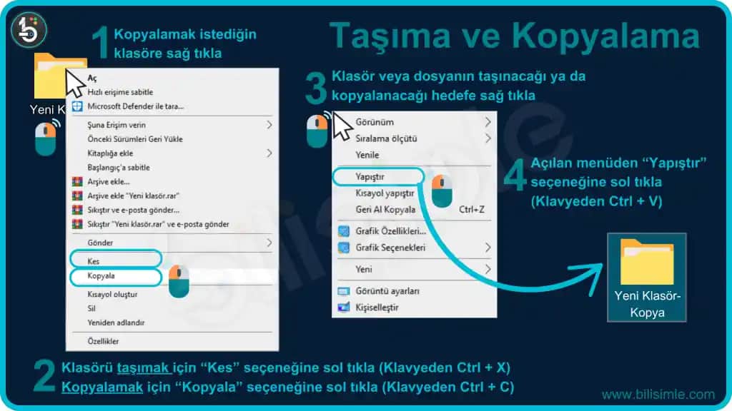 Dosya Kopyalama Sonrası Kaybolan Disk Alanı ve SSD Yönetimi Üzerine Kapsamlı Rehber