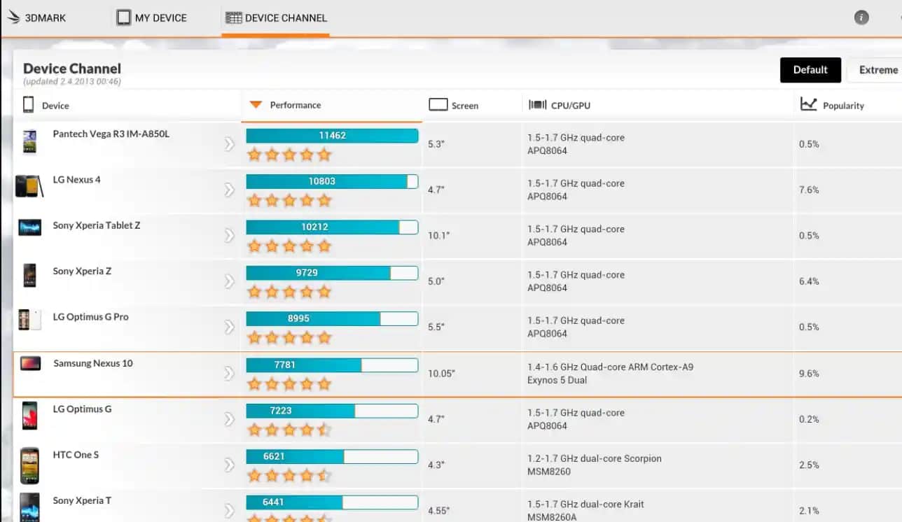 Android Telefon Performans Testleri ve En İyi Analiz Yöntemleri Hakkında Detaylı Rehber