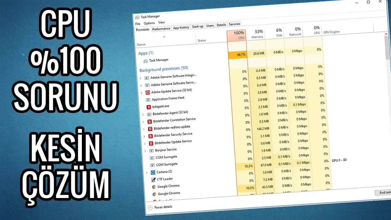Bilgisayarda %100 CPU Kullanımı Sorunu ve Çözüm Yolları Hakkında Kapsamlı Rehber