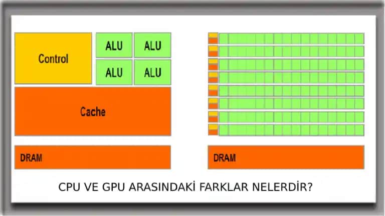 CPU ve GPU Nedir Bilmeniz Gereken Temel Bilgiler ve Farkları