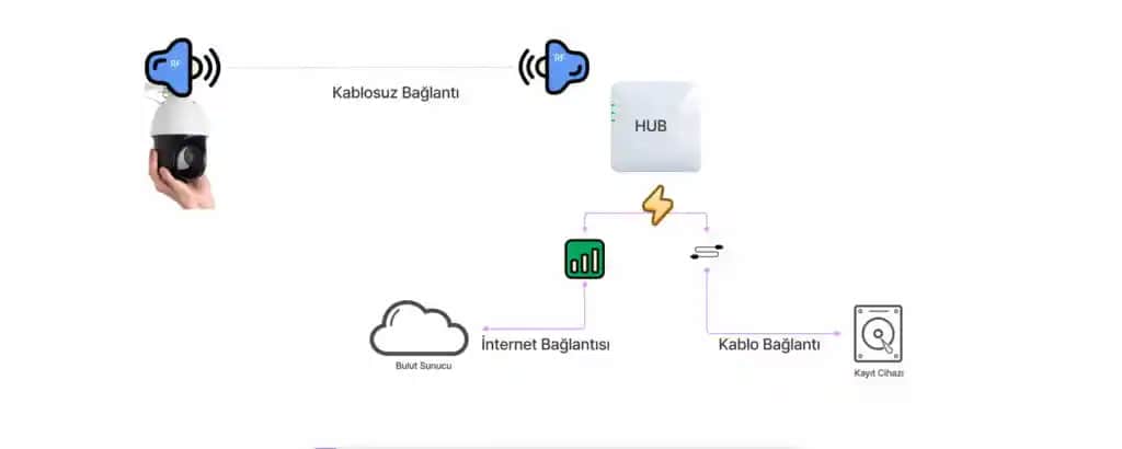 Gizli Kameraların Çalışma Prensipleri ve Tespit Yöntemleri Hakkında Kapsamlı Bilgi