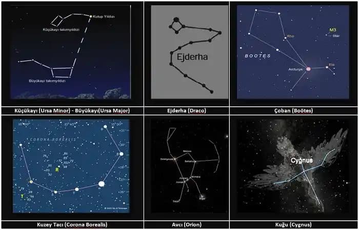 Gökleri Keşfetmeye Devam Edin: Astronomi ve Uzay Araştırmaları Üzerine Güncel Bilgiler