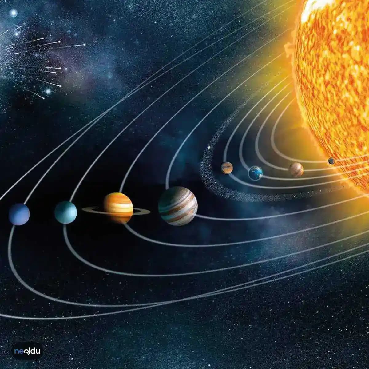 Güneş Sistemi Hakkında Detaylı Bilgiler ve Temel Özellikler Analizi