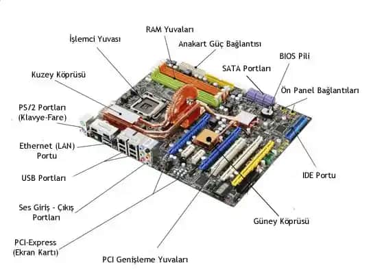 İç Donanım Birimleri ve Bilgisayar Performansını Etkileyen Temel Bileşenler