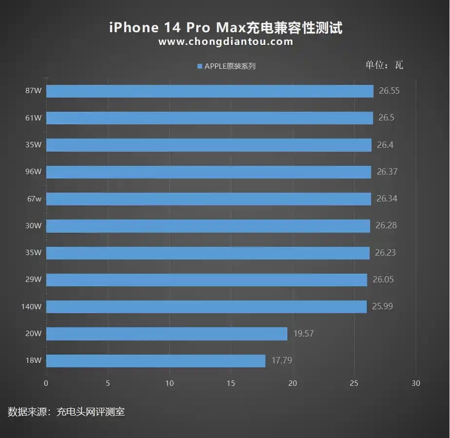 2025'te iPhone 13 Pro Max Şarj Süresi: Bilmeniz Gereken 5 Kritik Sır