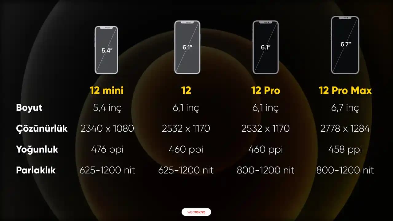 2025'te iPhone 12 Pro Ekranı ile Görsel Deneyiminiz Değişecek