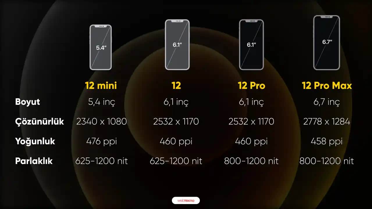 iPhone 12 Pro Max Ekran Boyutu ve Kullanım Deneyimine Etkileri