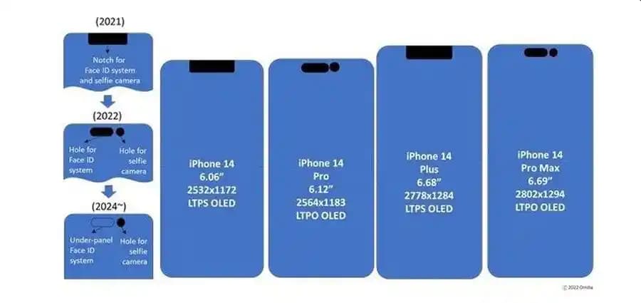 2025'te iPhone 14 Pro Max Ekranı ile Hayatınız Değişecek