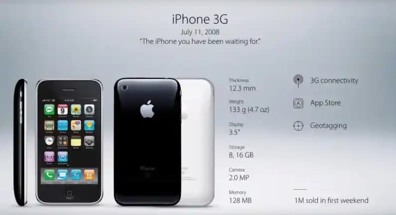 iPhone'un çıkış tarihleri ve teknolojik gelişim süreçleri detaylı analiz