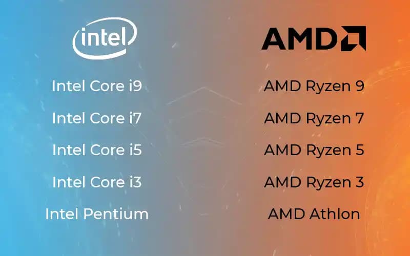 İşlemci Kıyaslama Rehberi: En İyi CPU Seçimini Yapmanın Yolları ve Güncel Modeller