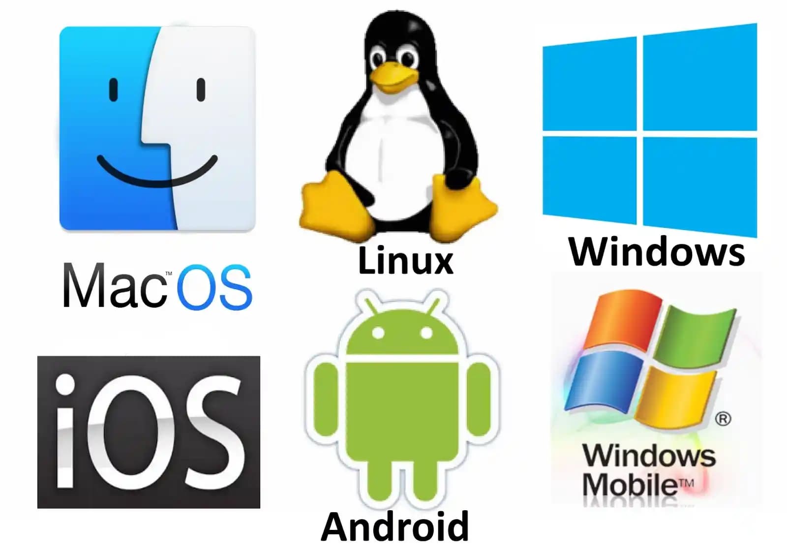 İşletim Sistemlerinin Temel İşlevleri ve Günümüzdeki Önemi