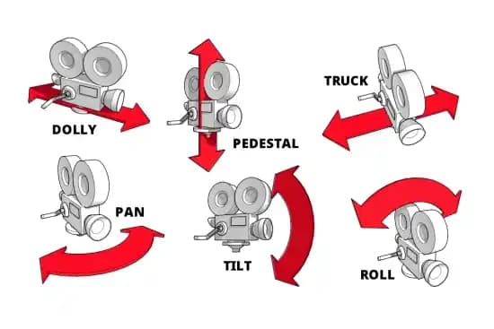 Kamera Hareketleri ve Temel Teknikler: Sinema ve Video Prodüksiyonunda Anlatım Gücünü Artırma