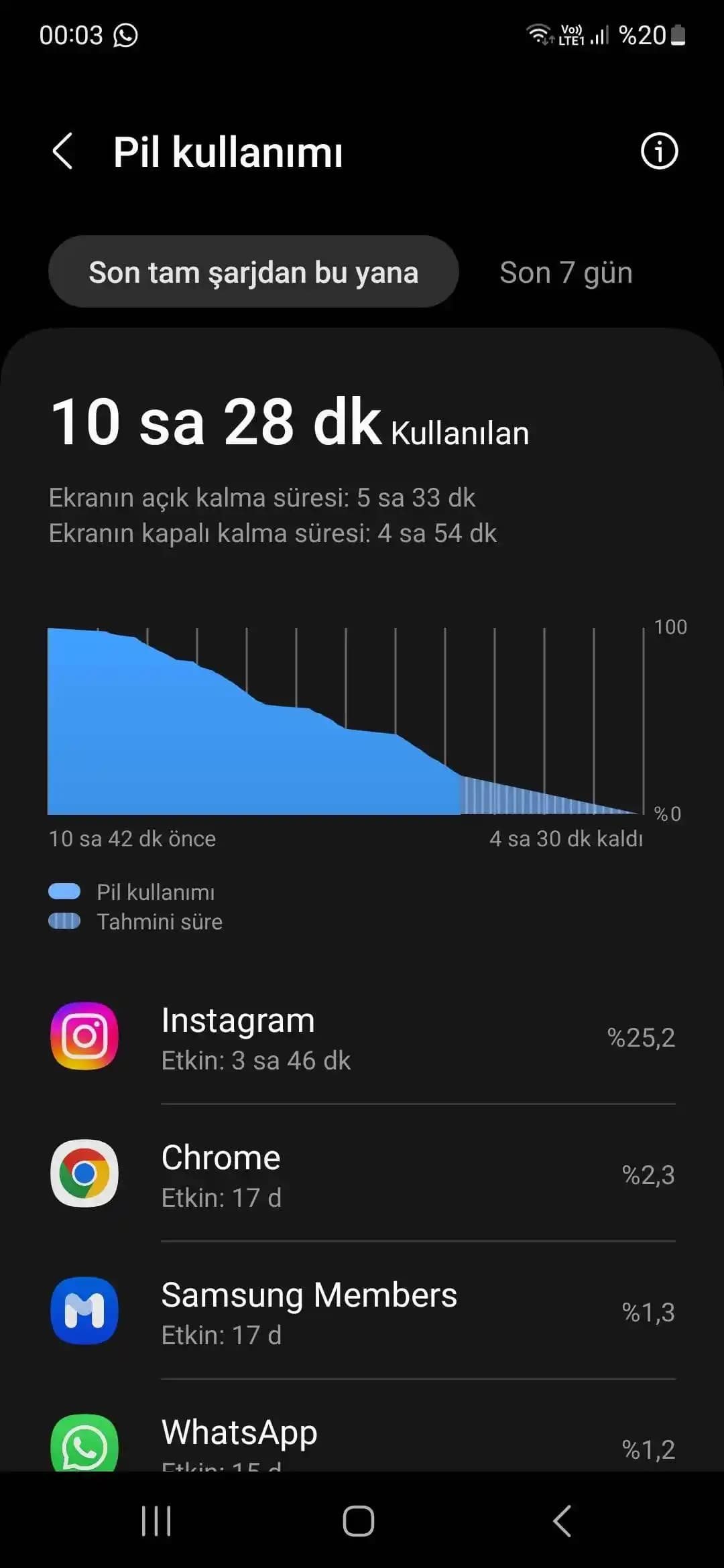 Samsung Galaxy S22 Pil Performansı 2025'te Nasıl Değişiyor? Gerçekler Burada