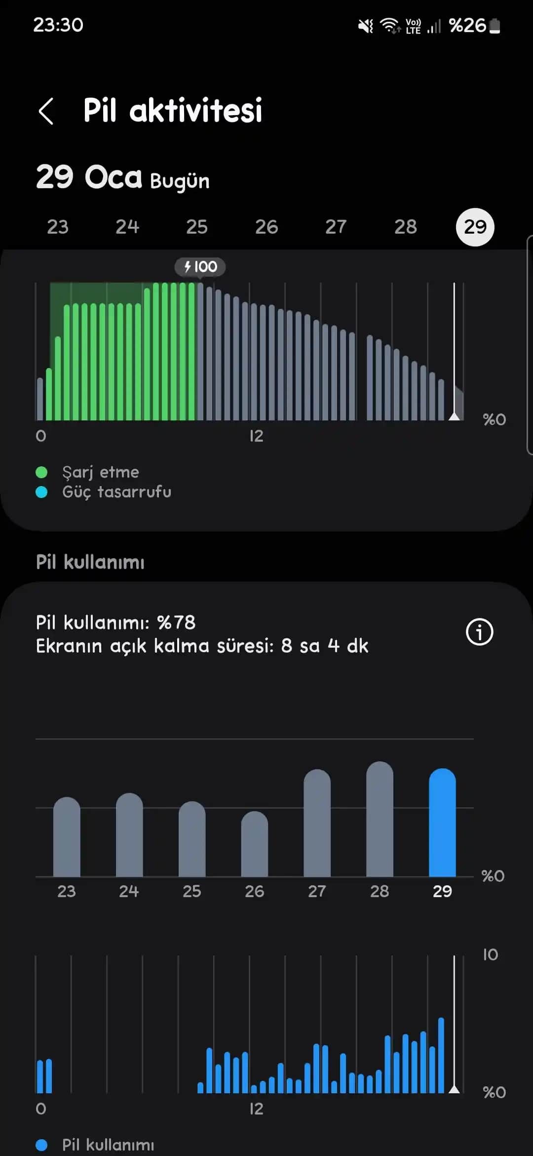 Samsung Galaxy S23 Batarya Performansı ve Günlük Kullanım İpuçları