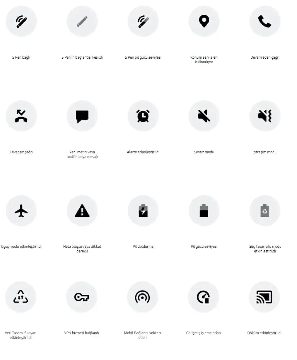 Samsung telefon simgeleri ve anlamları: Kullanıcılar için kapsamlı rehber