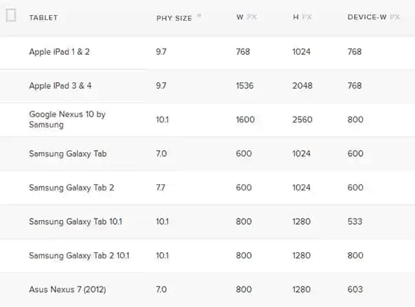 Tablet Boyutları ve Kullanım Amaçlarına Göre En Uygun Seçenekler Hakkında Kapsamlı Rehber