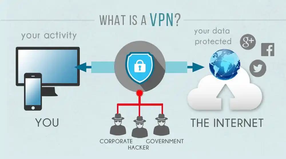 Telefonlarda VPN Değiştirme Yöntemleri ve Güvenlik İpuçları Rehberi