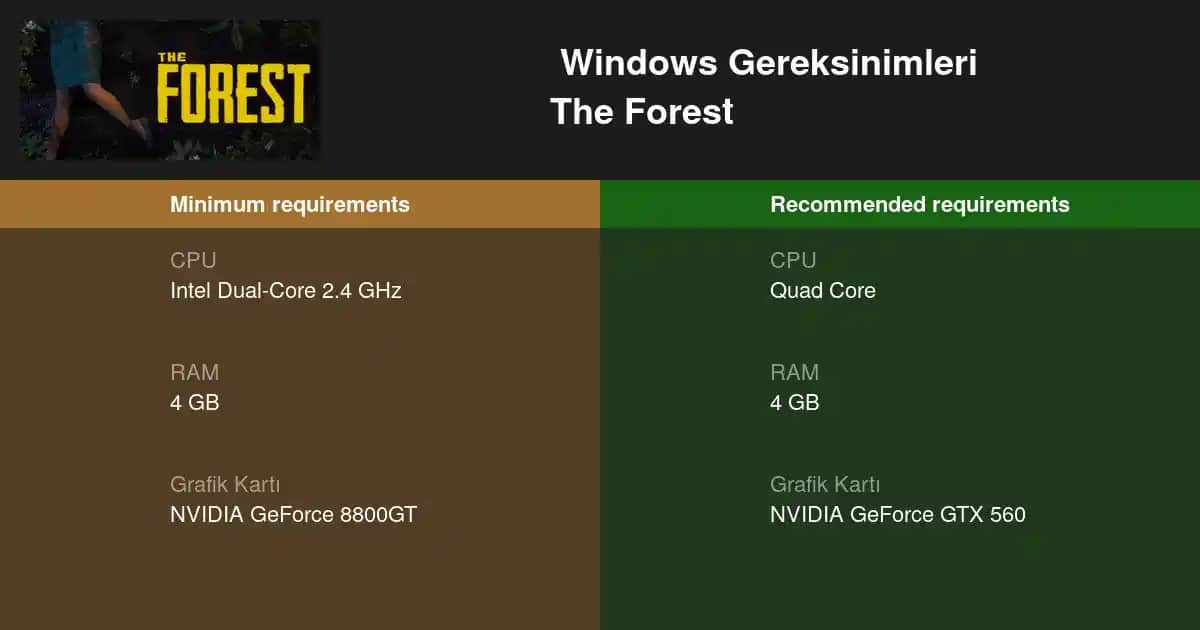 The Forest Oyunu İçin Minimum ve Önerilen Sistem Gereksinimleri Rehberi