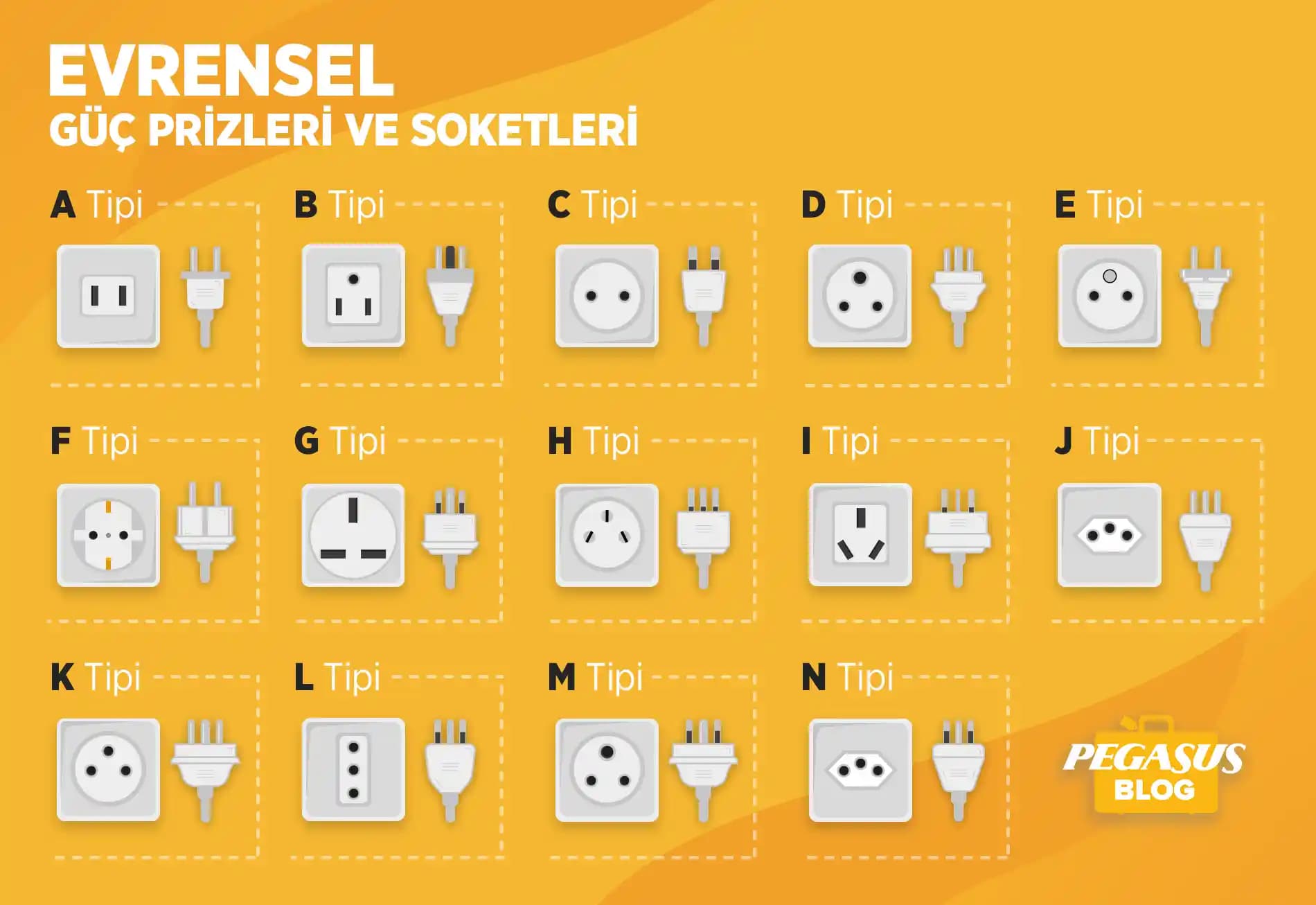 Türkiye ve Dünya Priz Tipleri ile Uyumlu Elektronik Cihaz Kullanımı Rehberi