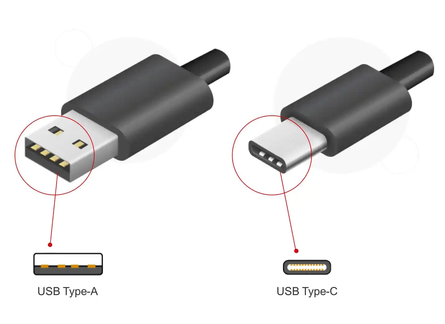 USB-C Portunun Özellikleri, Standartları ve Gelecekteki Rolü
