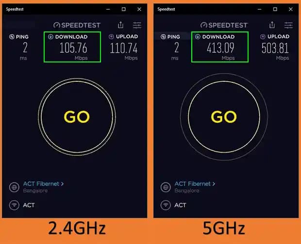 2025'te Wi-Fi Devrimi: 2.4 GHz ve 5 GHz Arasında Doğru Seçim Nasıl Yapılır?