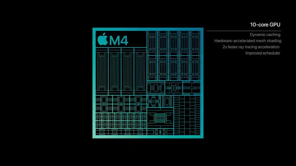 Apple M Serisi GPU Güç Tüketimi ve Enerji Modelinin Tersine Mühendisliği Analizi