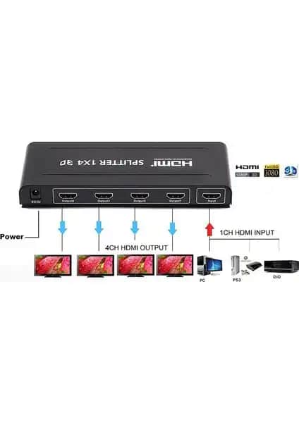 Alfais 4872 HDMI Switch Splitter: Çoklu Bağlantı ve Yüksek Kalite Çözüm