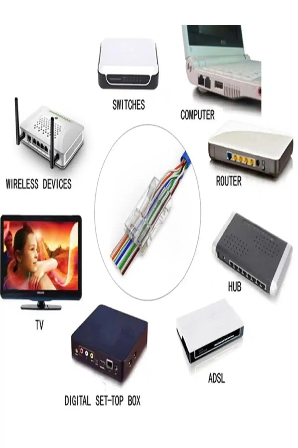 Genel Markalar ve MAXGO 2044 Cat6 Ethernet Kabloları Karşılaştırması