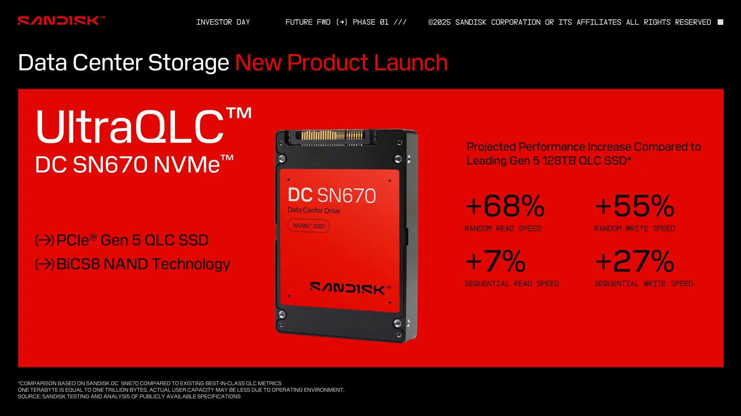 Sandisk'in 256TB UltraQLC SSD'si: Yüksek Kapasiteli Depolamada Yeni Teknoloji