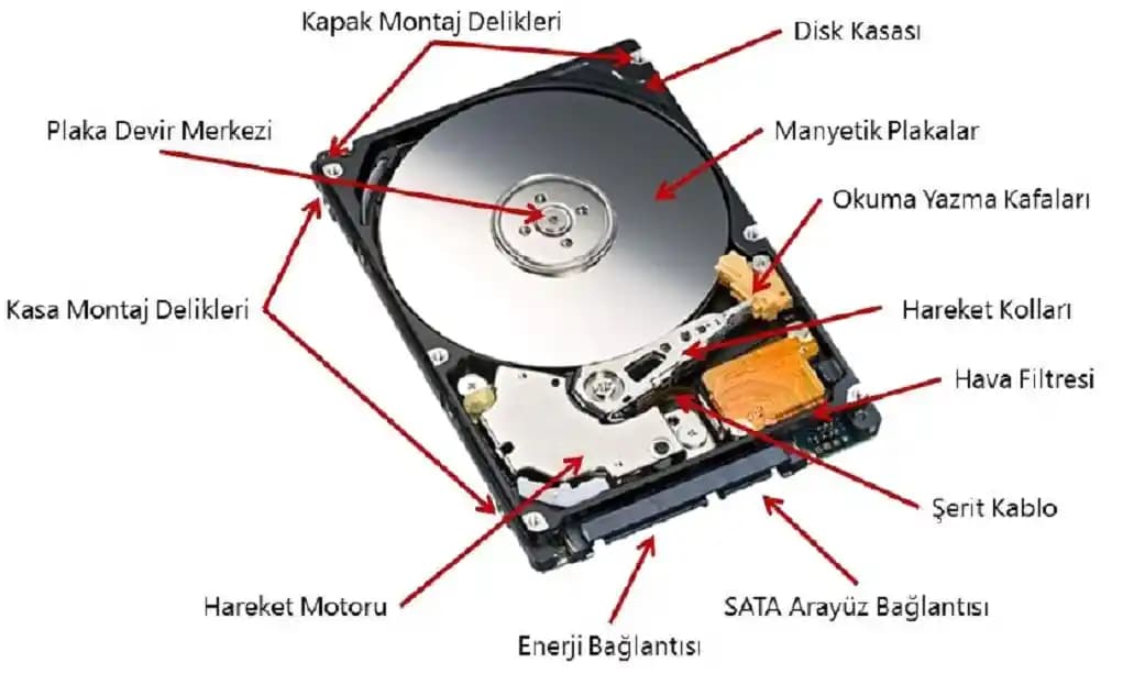 Synology'nin Üçüncü Taraf HDD Yasağını Geri Alması ve Pazarın Tepkileri