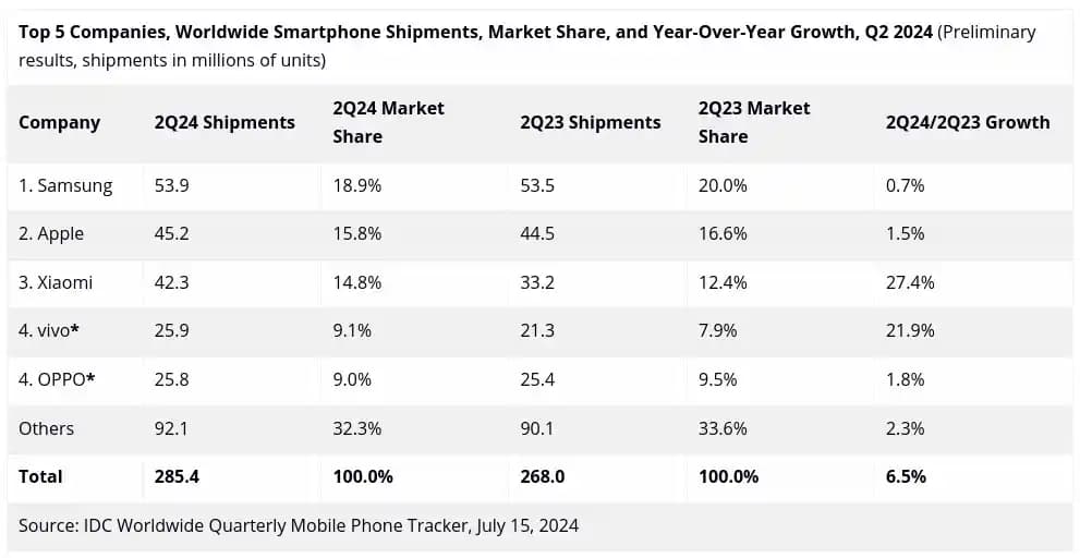 Xiaomi ve Akıllı Telefon Fiyatlarındaki Artışın Bellek Çipleri ve Piyasa Dinamikleri Üzerindeki Etkisi