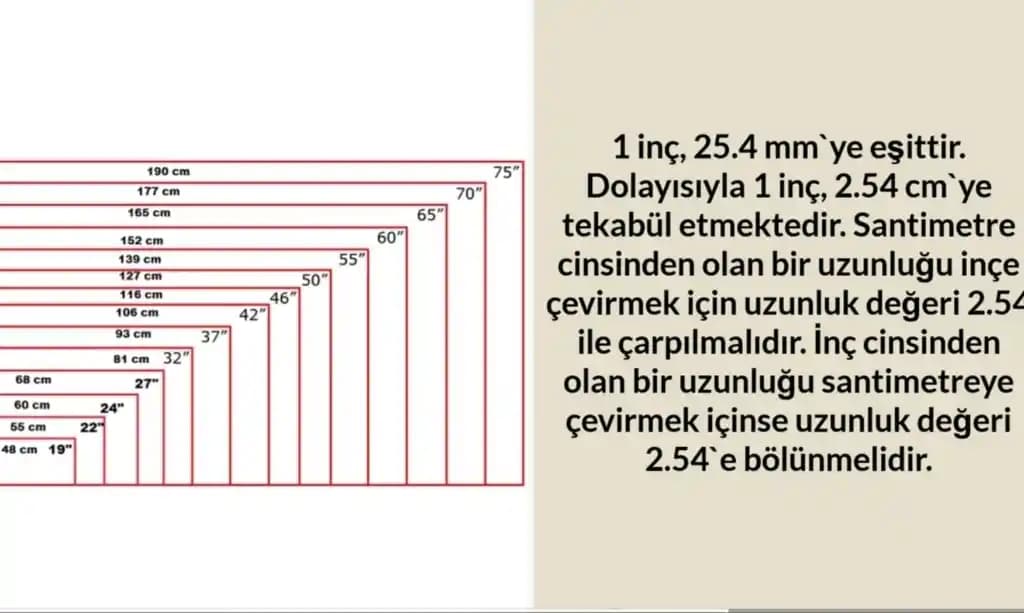127 Santimetre Kaç İnç Eder? Teknoloji Ürünlerinde Ölçü Birimleri ve Dönüşüm