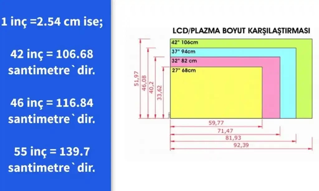 129 cm Ekran Kaç İnç? Detaylı Rehber ve Ekran Boyutlarının Teknolojideki Önemi