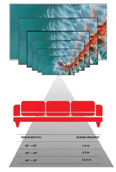 55 İnç Televizyon İçin En İyi İzleme Mesafesi: Görüntü Kalitesi ve Göz Sağlığı Rehberi