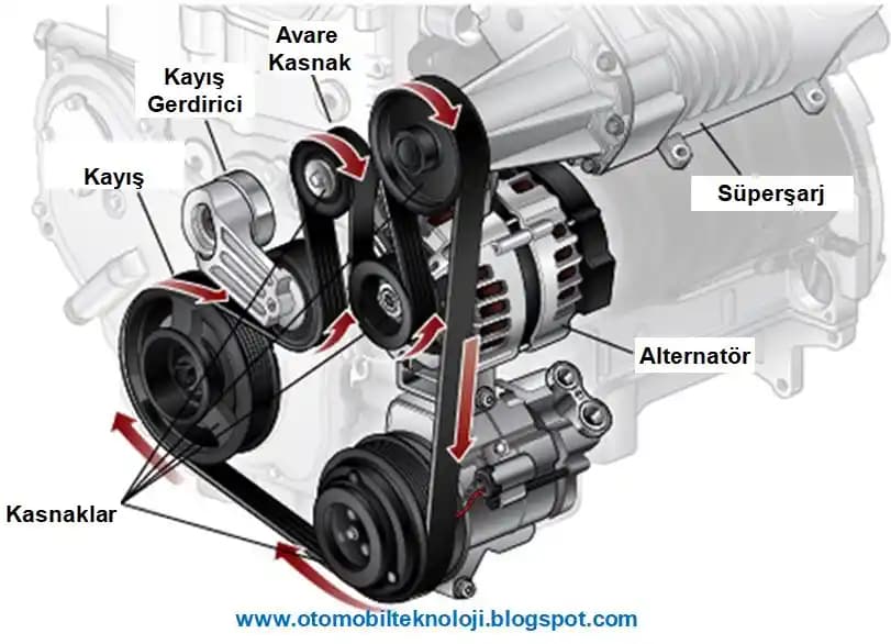 Alternatör Parçaları: Modern Cihazlarda Enerji Dönüşümünün Temel Bileşenleri
