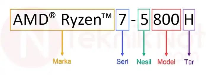 AMD Ryzen 7000 Serisi: En Son 7. Nesil İşlemci Teknolojisi ve Performans Özellikleri
