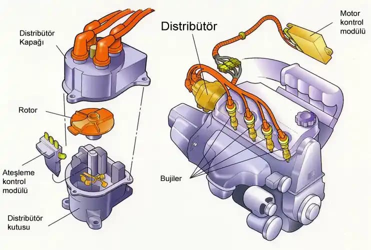 Araç Distribütör Nedir? Görevleri, Önemi ve Otomotiv Sektöründeki Rolü