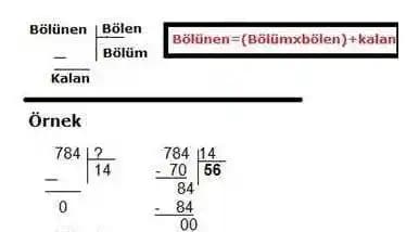 Bölme İşleminde Bölenin Tanımı, Bulunması ve Akıllı Cihazlardaki Kullanımı