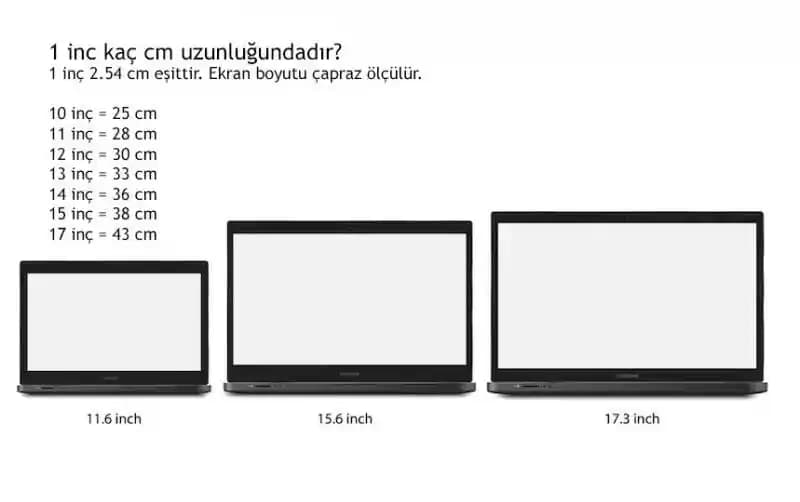 Ekran Ölçüleri Rehberi: Akıllı Telefonlardan Bilgisayarlara Uygun Boyut Seçimi