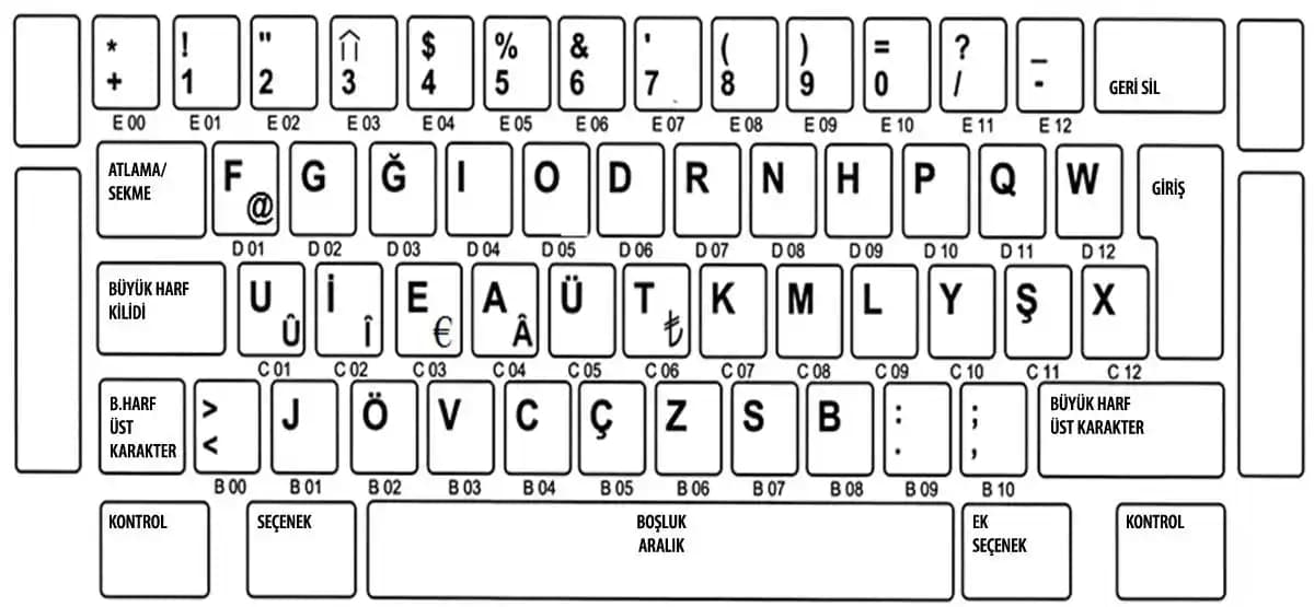 F Klavye Harf Yerleri: Türkçe Yazımda Verimliliği Artıran Ergonomik Düzen