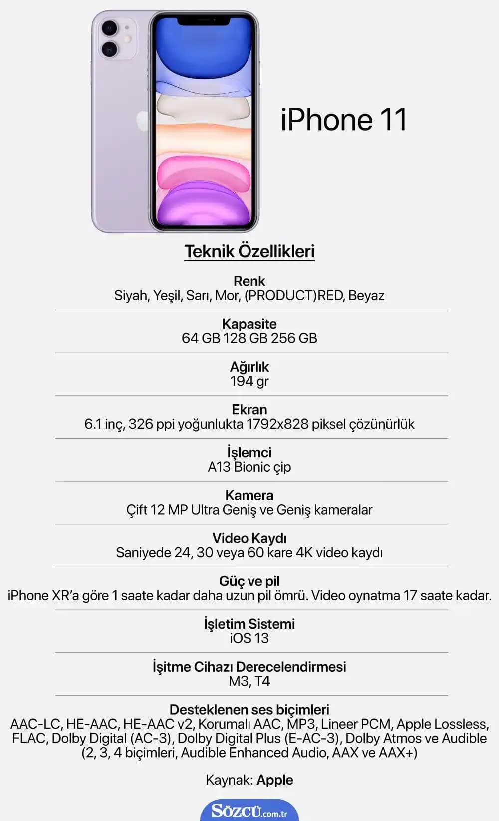iPhone 11 Ekran Yenileme Hızı ve Teknolojisi: 60 Hz Liquid Retina LCD İncelemesi