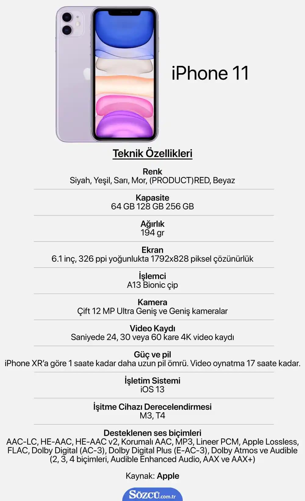 iPhone 11 Kamera Özellikleri ve Megapiksel Değerleri: Detaylı Performans İncelemesi