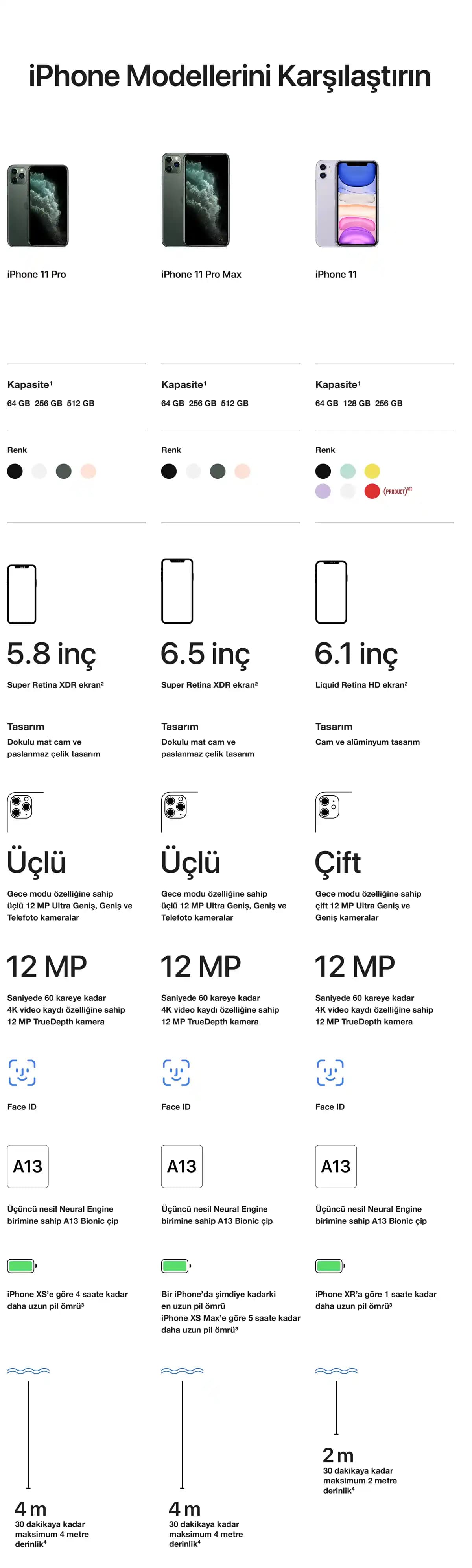 iPhone 11 Kenar Uzunluğu ve Tasarımının Kullanıcı Deneyimine Etkisi