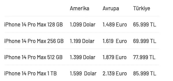iPhone 14 Pro Max Kayıt Ücreti ve Türkiye'de Yurt Dışı Telefon Kaydı Hakkında Bilgiler