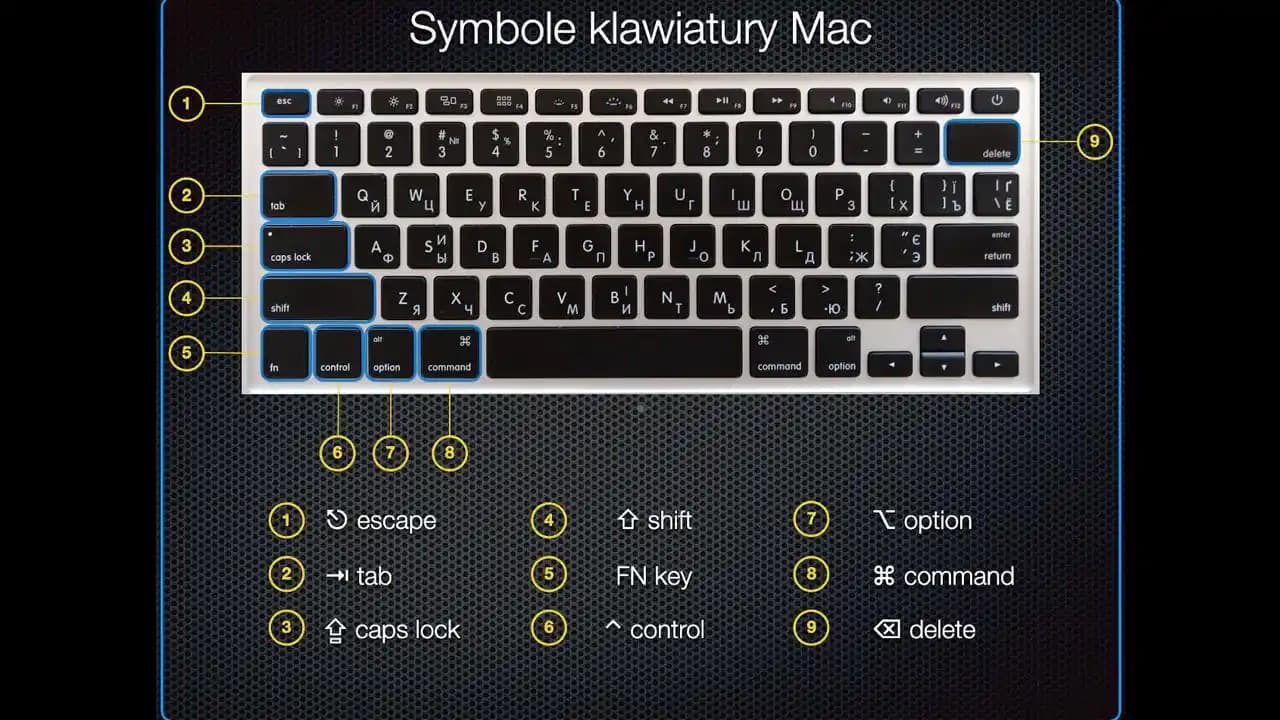 Klavyede Olmayan Araba Logoları: Dijital Dünyada Temsil Zorlukları ve Çözümleri