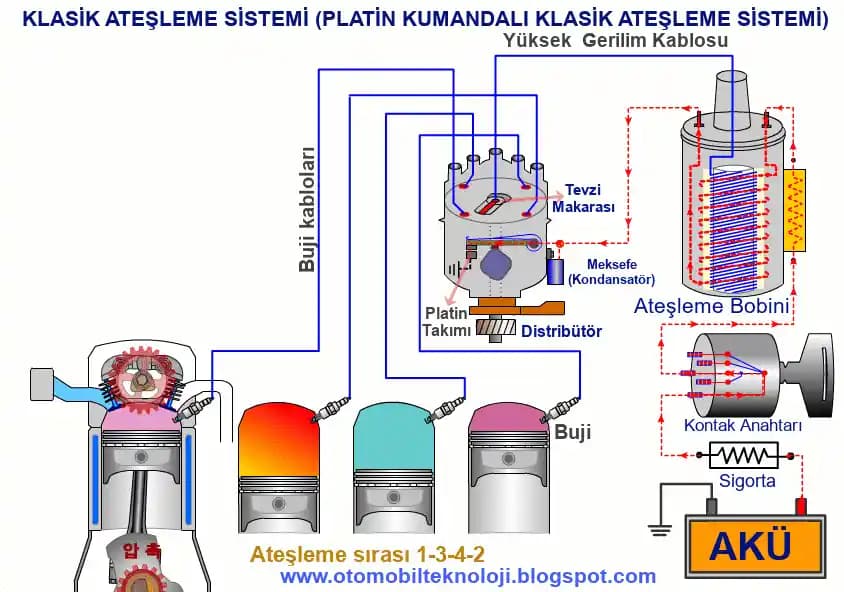 Teknoloji Sektöründe Distribütörlerin Rolü ve Görevleri: Kritik Bağlantı Noktası